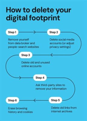 インスタ ブロック dm 消したい：SNS時代のコミュニケーションとデジタルフットプリント