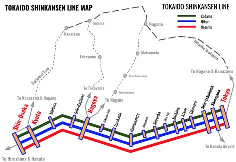 掛川から東京 新幹線：時空を超える旅の哲学