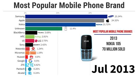 だれでもモバイル 口コミ スマホの世界は無限大か？